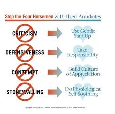 kalamazoo-counseling-couples-counseling-gottman